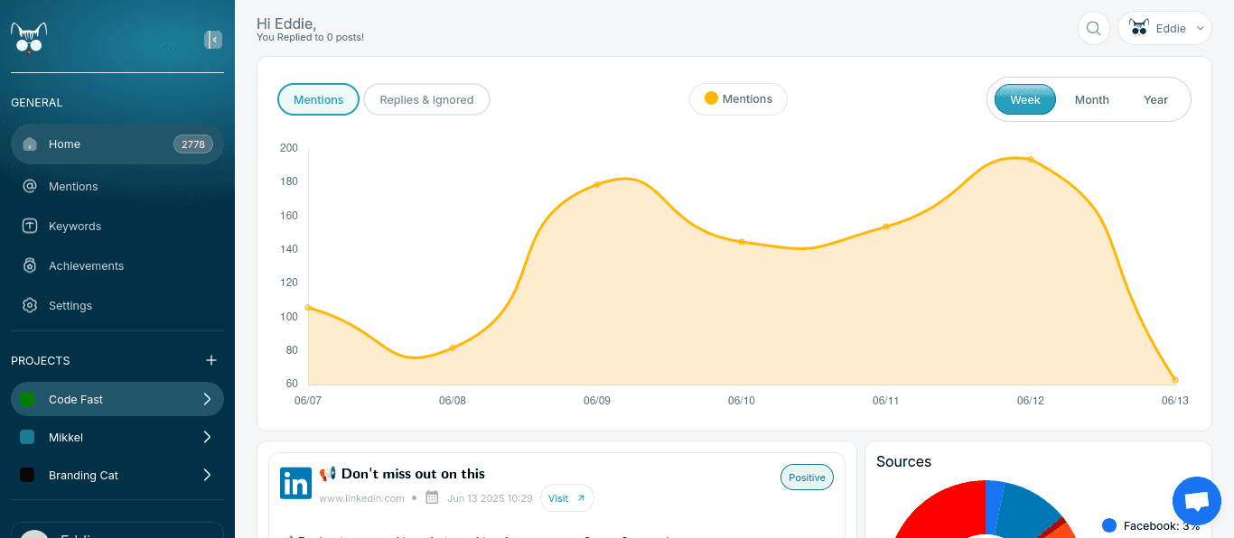 Branding Cat Dashboard